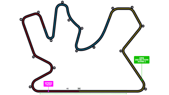 Image of the Losail International Circuit