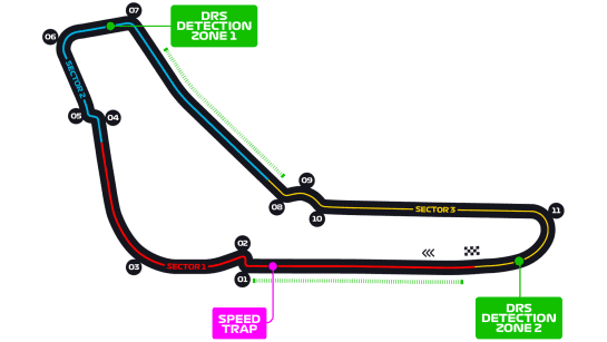 Image of the Autodromo Nazionale di Monza