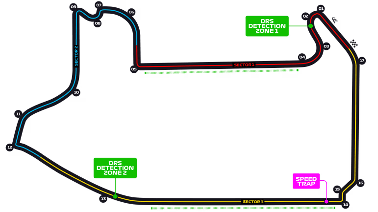 Las Vegas Strip Street Circuit