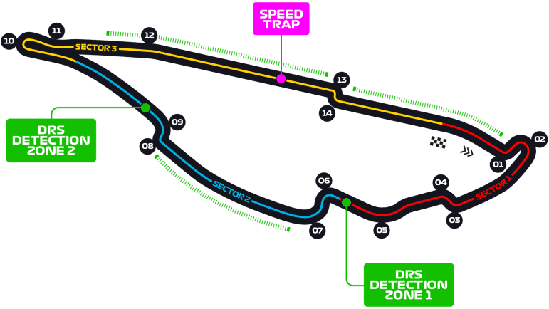 Image of the Circuit Gilles Villeneuve