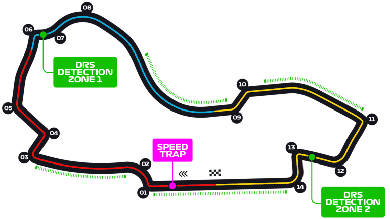 Circuit Albert Park Grand Prix Circuit