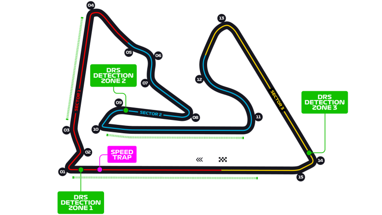 Circuit Bahrain International Circuit