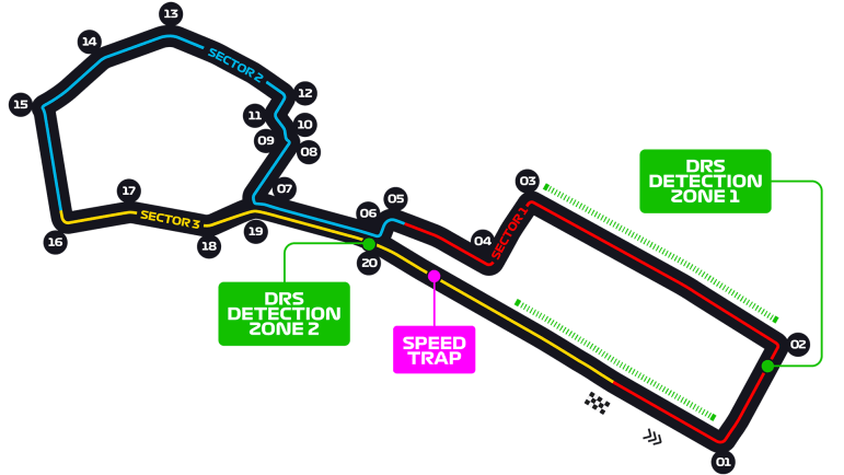 Circuit Baku City Circuit