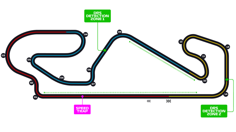 Circuit Circuit de Barcelona-Catalunya