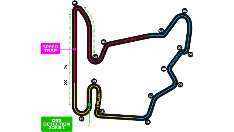 Circuit Hungaroring