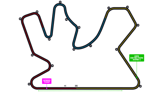 Circuit Losail International Circuit