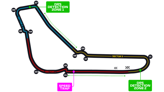 Circuit Autodromo Nazionale di Monza