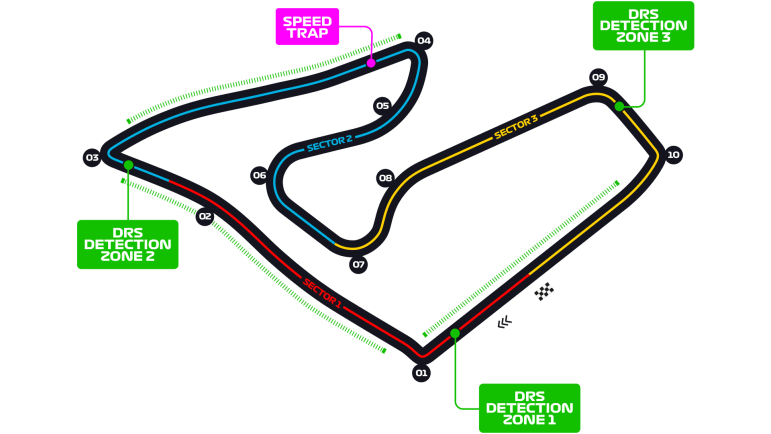 Circuit Red Bull Ring