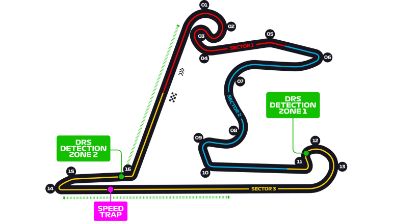 Circuit Shanghai International Circuit