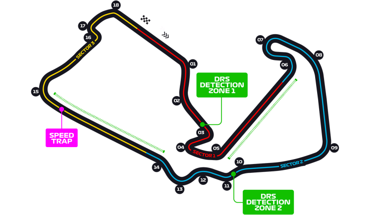 Circuit Silverstone Circuit