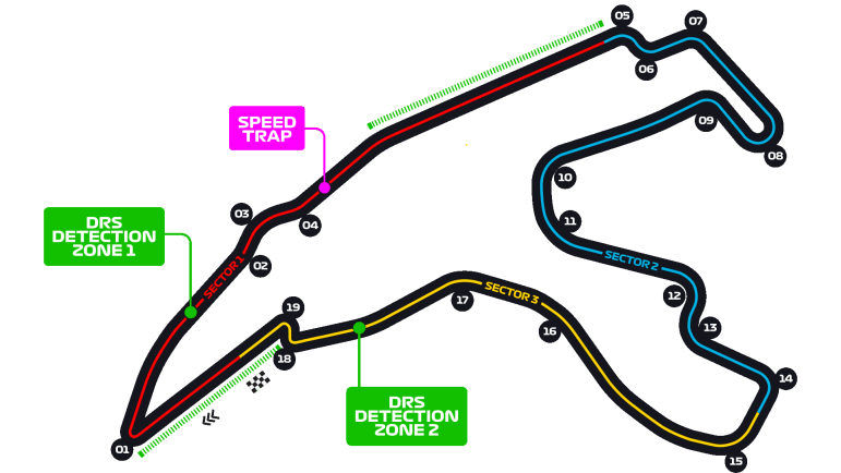 Circuit Circuit de Spa-Francorchamps