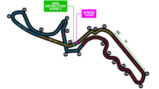 Circuit Suzuka Circuit