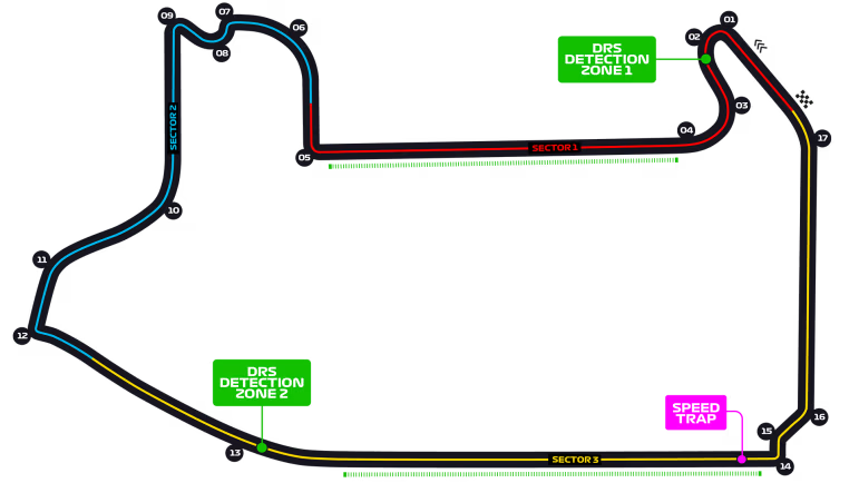 Circuit Las Vegas Strip Street Circuit