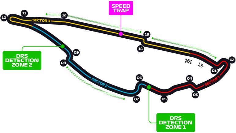 Circuit Circuit Gilles Villeneuve