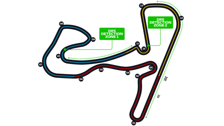 Circuit Circuit Park Zandvoort